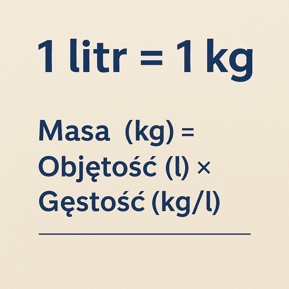 1 litr ile to kilogramów - przelicznik 1 litr ile to kilogramów - wzór na przeliczanie