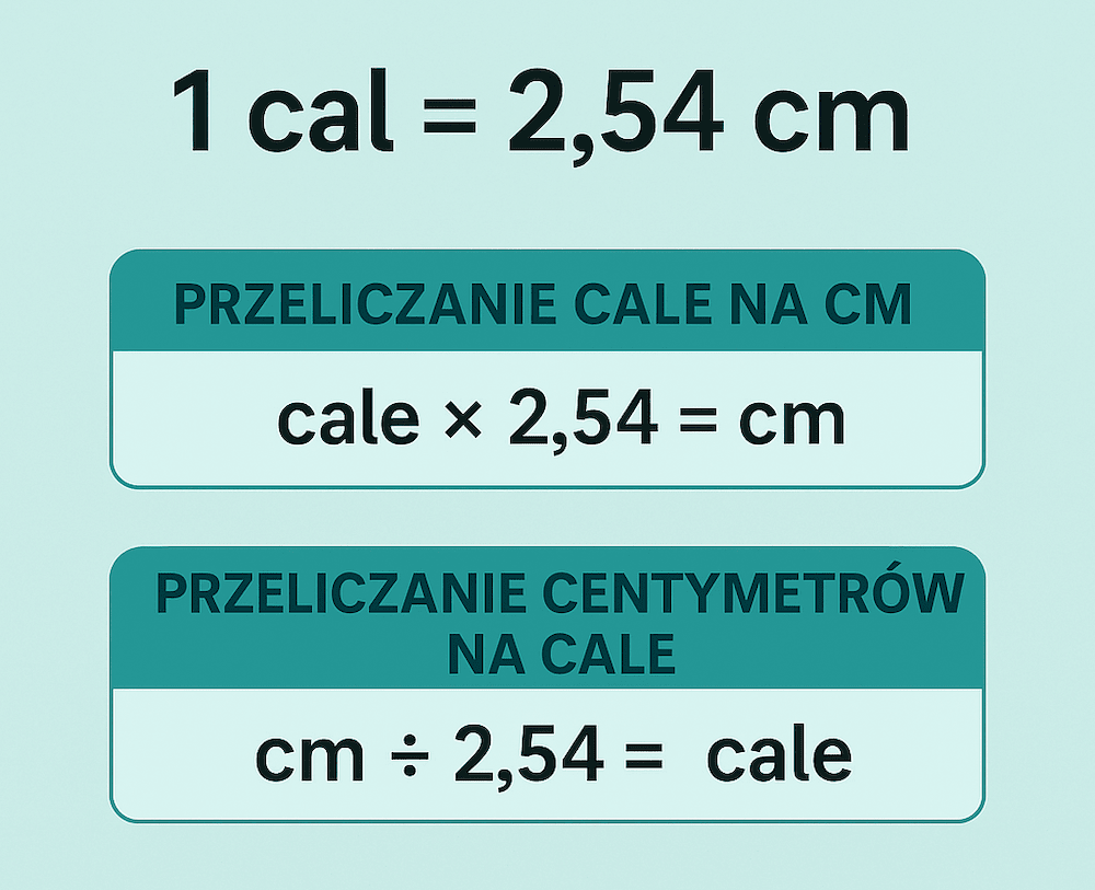 cale na cm - zasada przeliczania cale na cm i cm na cale - przelicznik