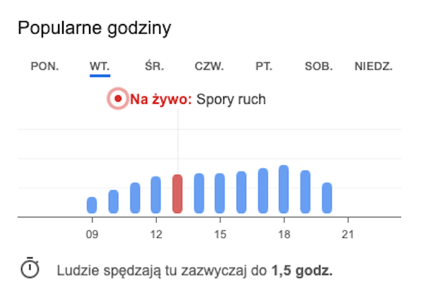 dane z Google o natężeniu ruchu w Ikei