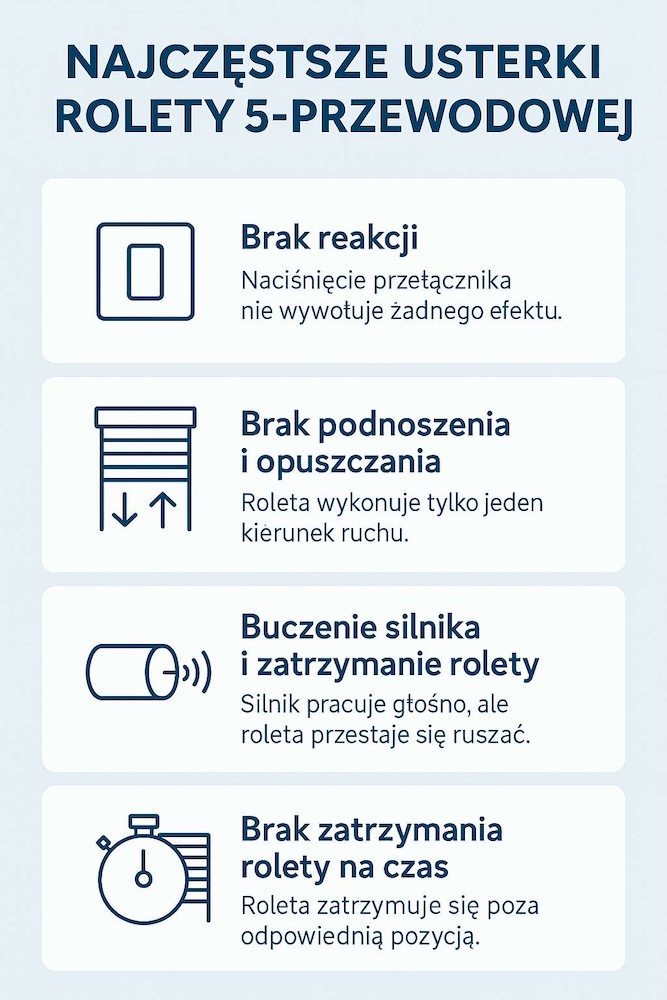 podłączenie rolety 5 przewodów - częste problemy 