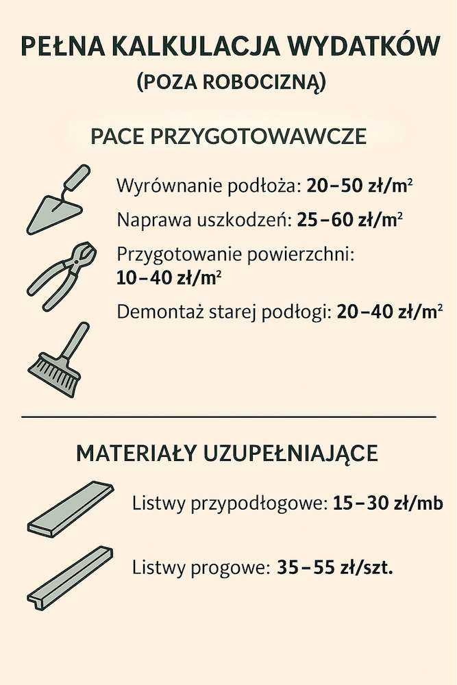 układanie paneli - cena całkowita bez robocizny układanie paneli - cena za pracę i materiały